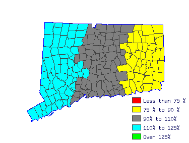 Wages in other areas