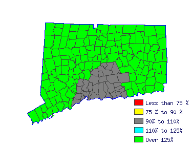 Wages in other areas