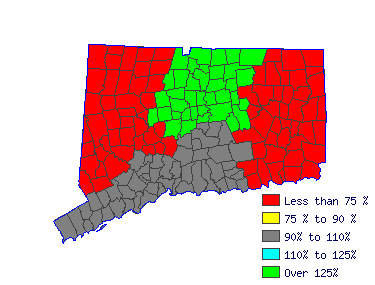 Wages in other areas