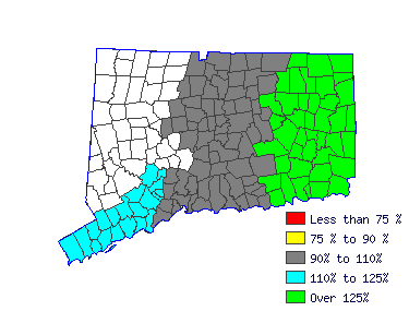 Wages in other areas