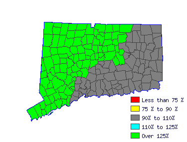 Wages in other areas