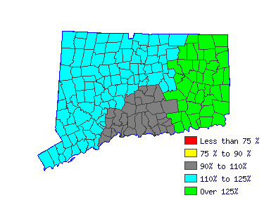 Wages in other areas