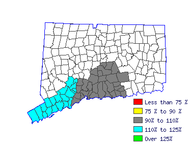 Wages in other areas