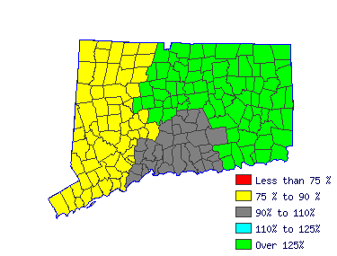 Wages in other areas