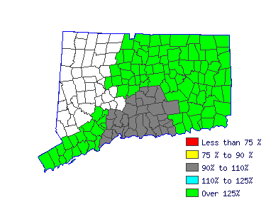 Wages in other areas