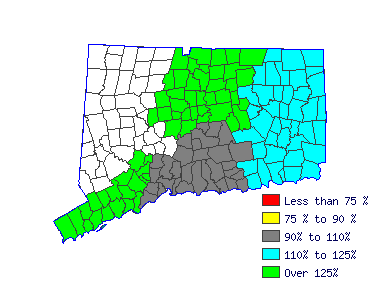 Wages in other areas