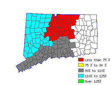 Wages in other areas