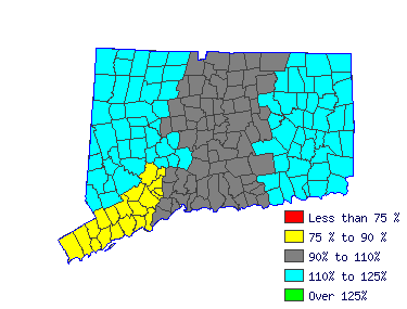 Wages in other areas