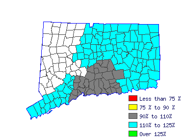 Wages in other areas