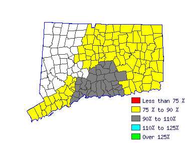 Wages in other areas