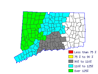 Wages in other areas