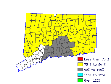 Wages in other areas