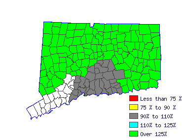 Wages in other areas