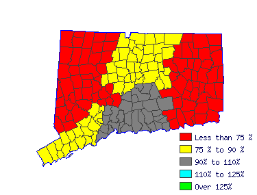 Wages in other areas