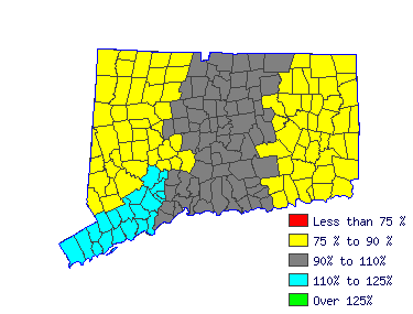 Wages in other areas