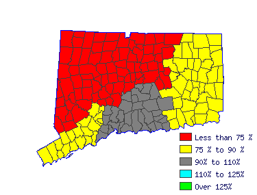 Wages in other areas