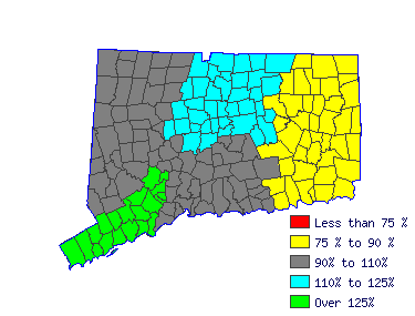 Wages in other areas