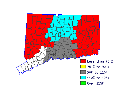 Wages in other areas