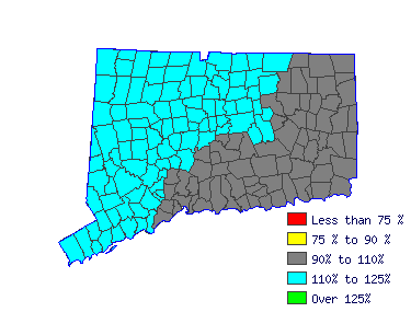 Wages in other areas