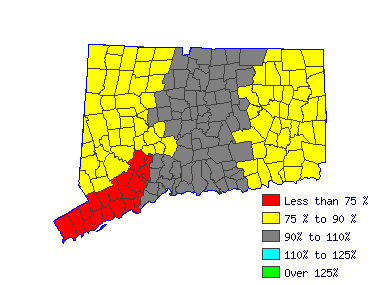 Wages in other areas