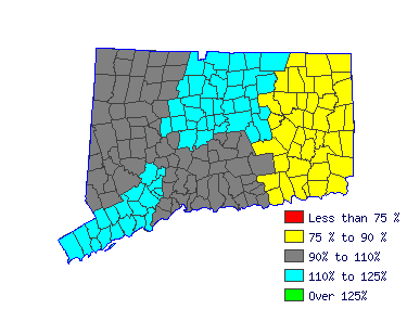 Wages in other areas