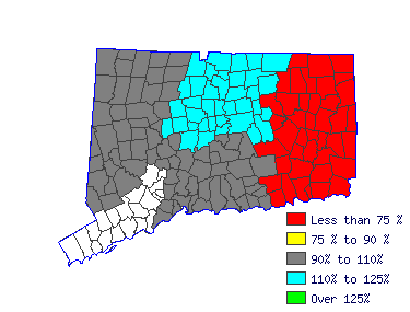 Wages in other areas