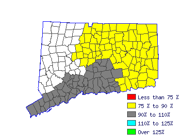 Wages in other areas