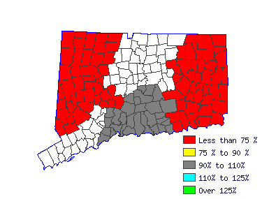 Wages in other areas