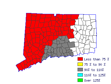 Wages in other areas