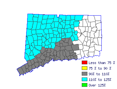 Wages in other areas