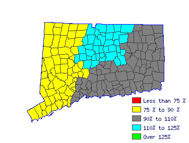 Wages in other areas