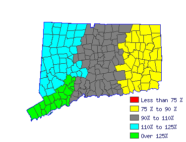 Wages in other areas