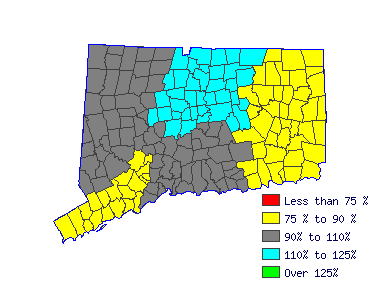 Wages in other areas