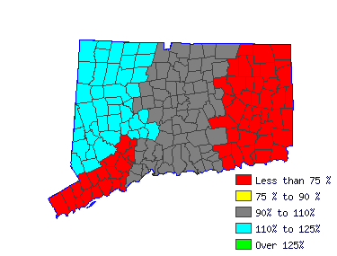 Wages in other areas