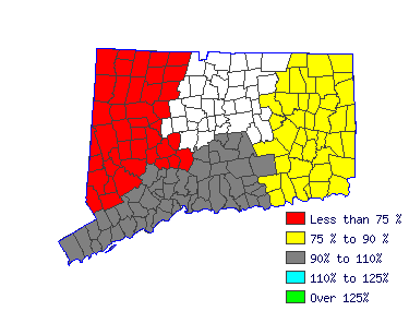 Wages in other areas