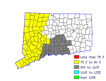 Wages in other areas