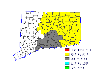 Wages in other areas