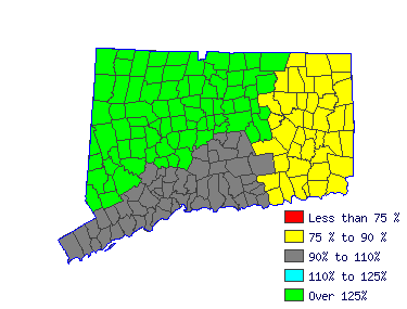 Wages in other areas