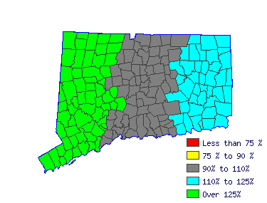 Wages in other areas