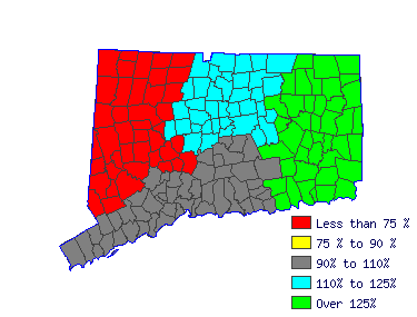 Wages in other areas