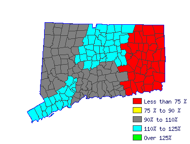 Wages in other areas