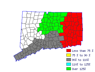 Wages in other areas