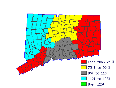 Wages in other areas