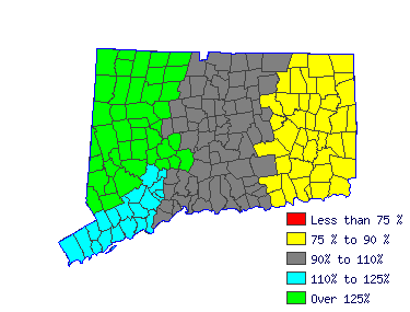 Wages in other areas