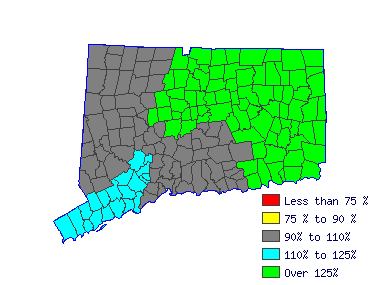 Wages in other areas