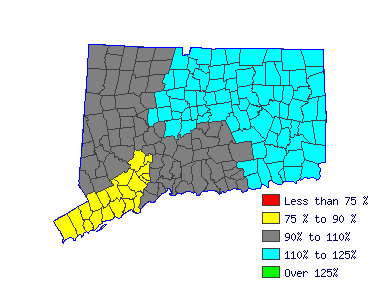 Wages in other areas