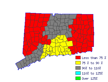 Wages in other areas