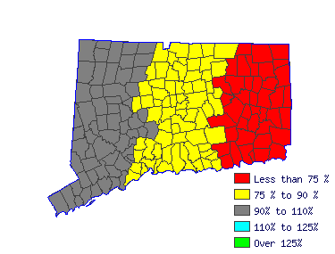 Wages in other areas