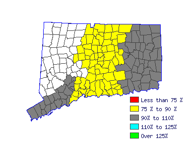 Wages in other areas