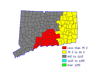 Wages in other areas